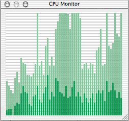 Apple's CPU Monitor, redesigned