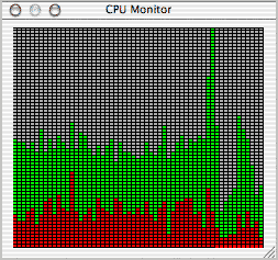 Apple's CPU Monitor